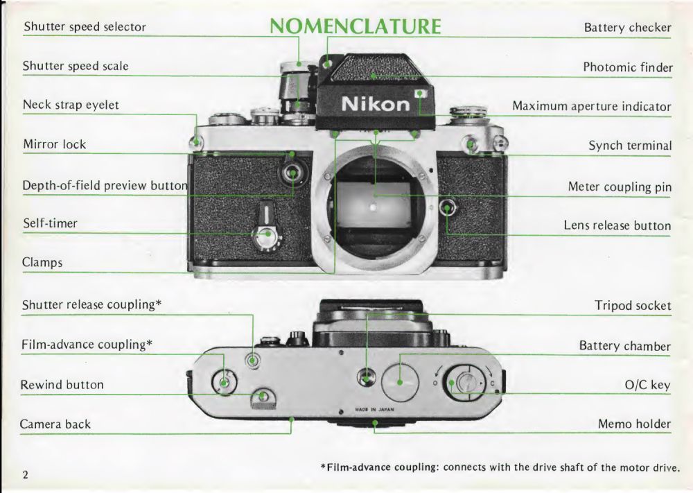 The front layout of the F2 and the placement of it's controls.