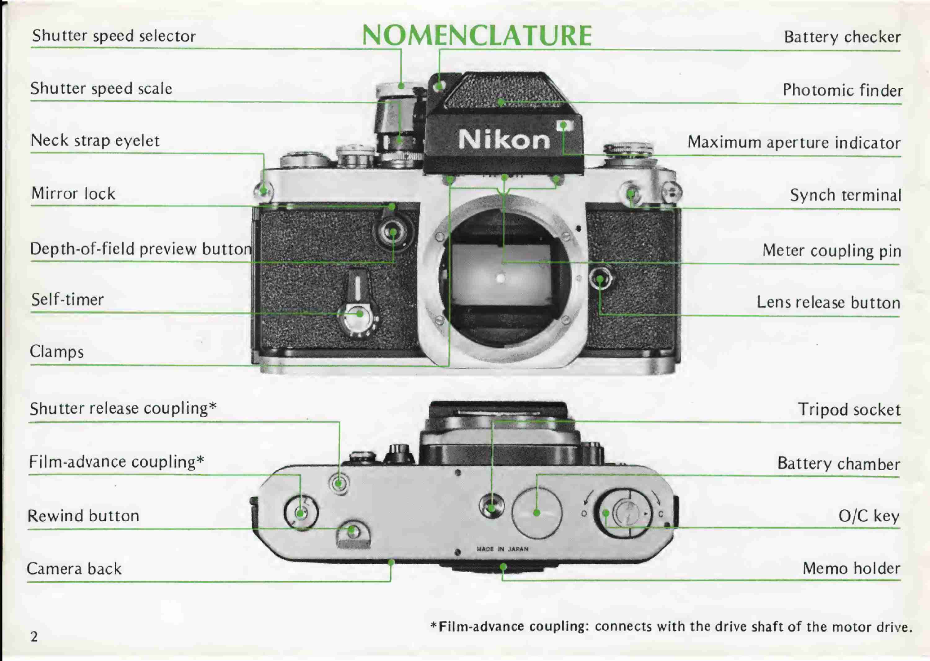 The front layout of the F2 and the placement of it's controls.